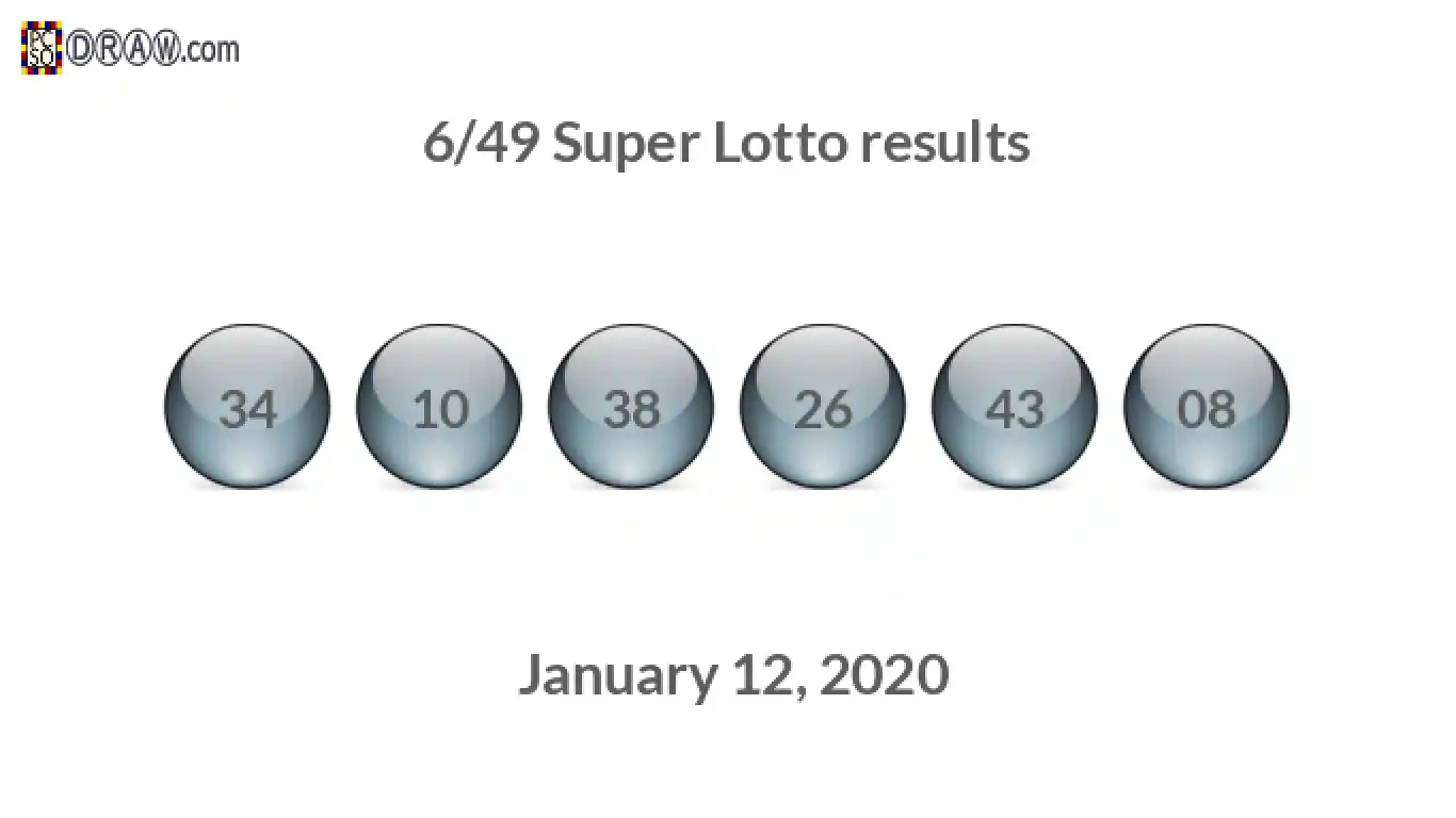 Super Lotto 6/49 balls representing results on January 12, 2020