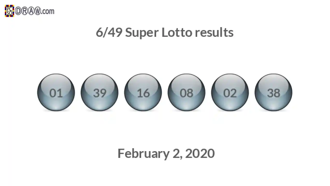 Super Lotto 6/49 balls representing results on February 2, 2020