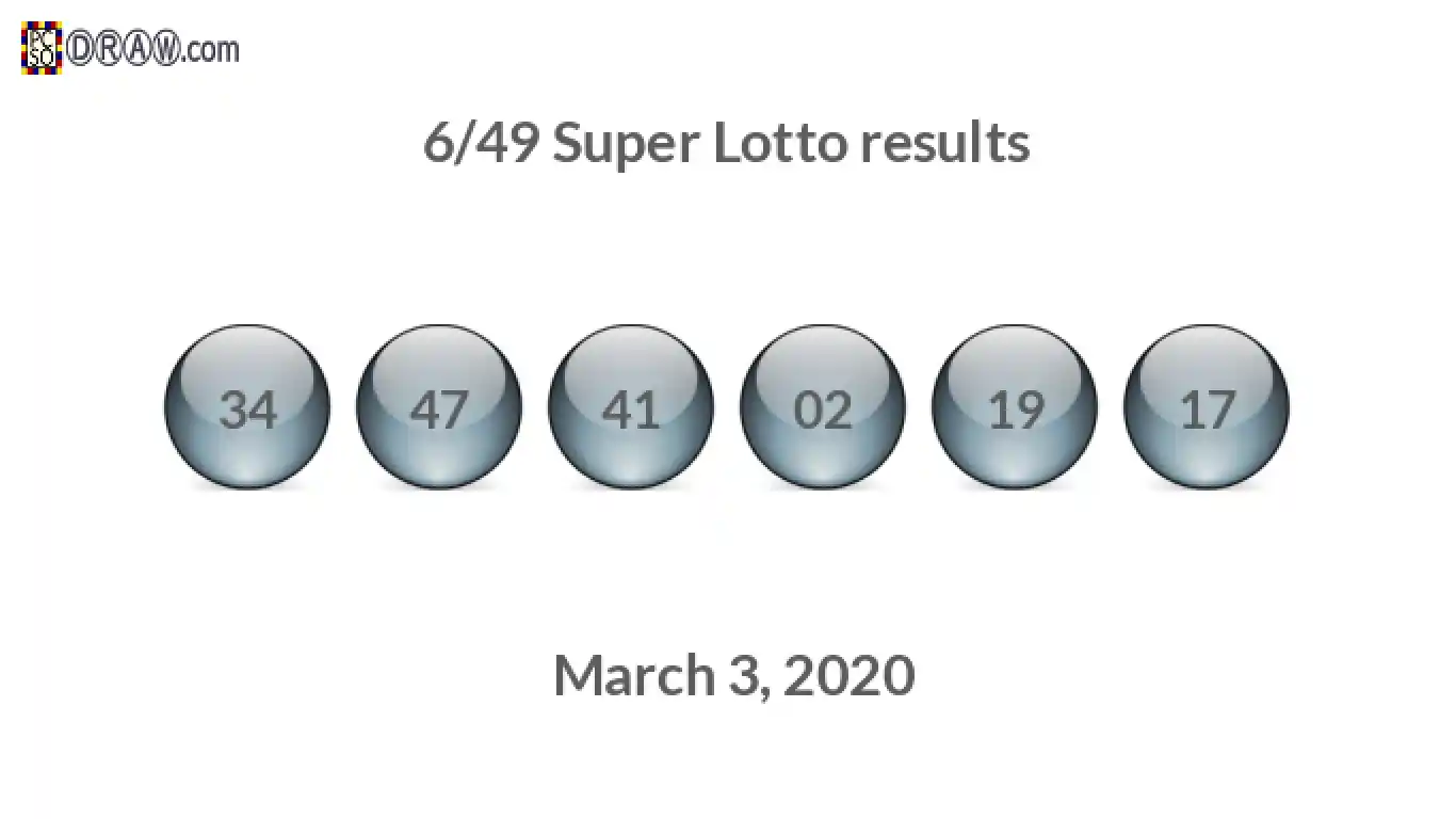 Super Lotto 6/49 balls representing results on March 3, 2020