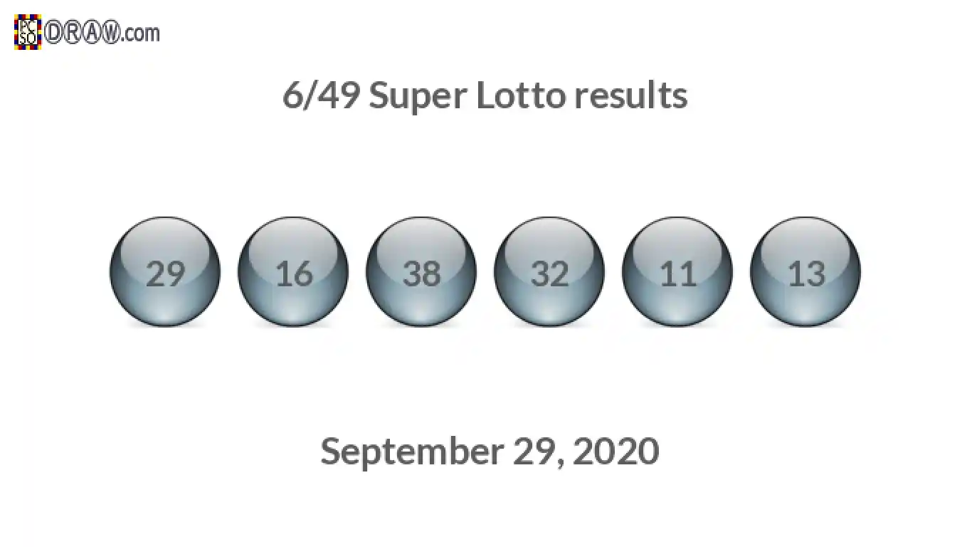 Super Lotto 6/49 balls representing results on September 29, 2020