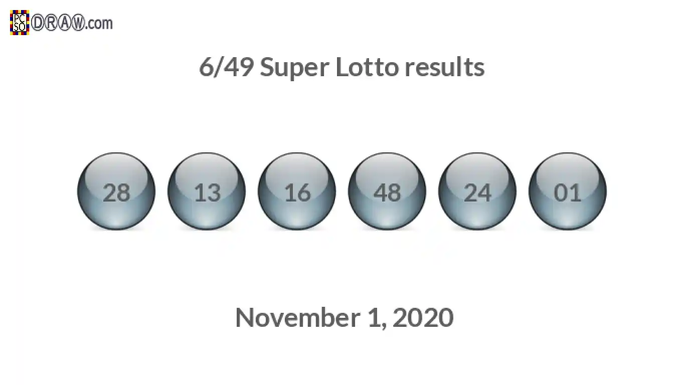 Super Lotto 6/49 balls representing results on November 1, 2020