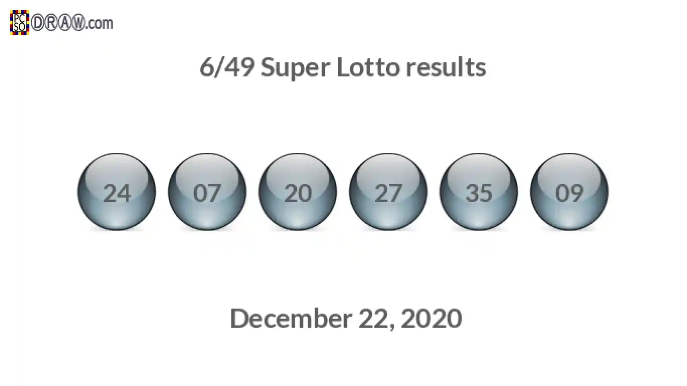 Super Lotto 6/49 balls representing results on December 22, 2020