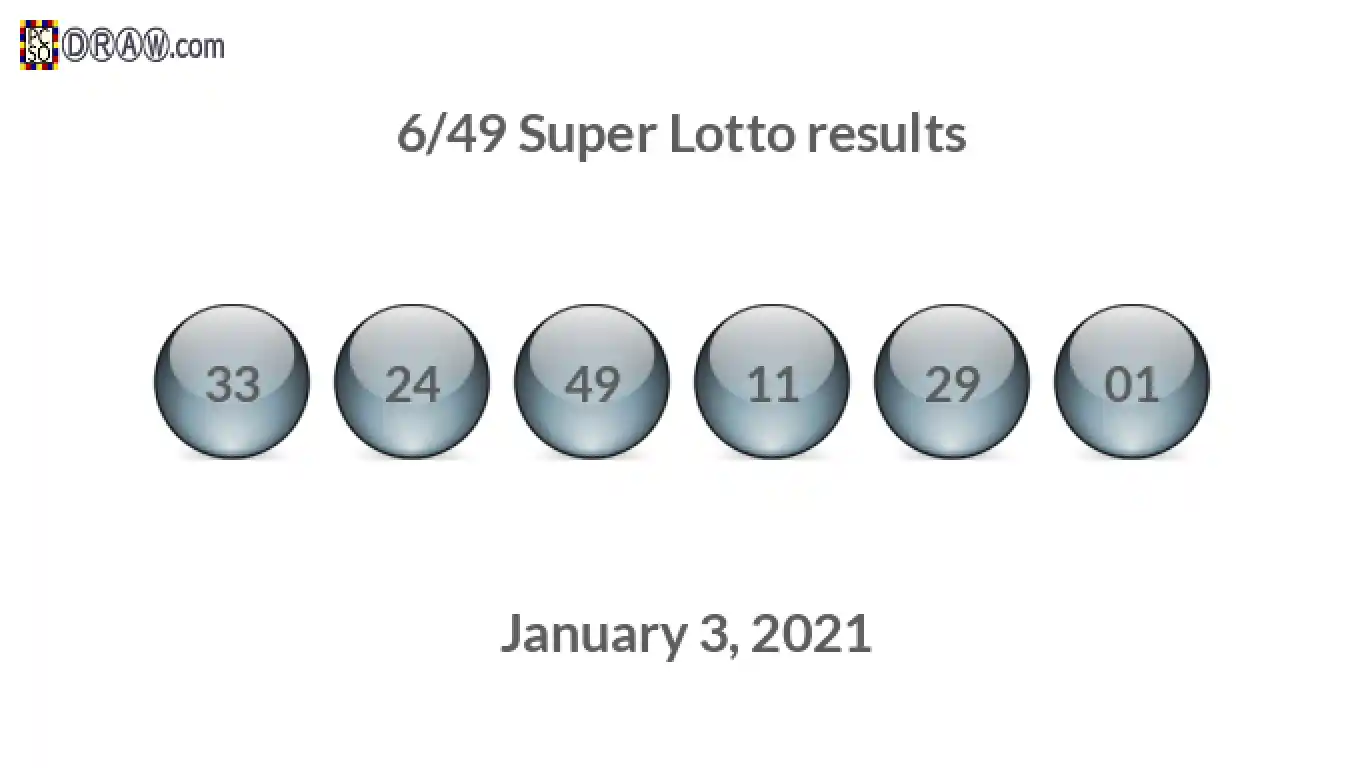 Super Lotto 6/49 balls representing results on January 3, 2021