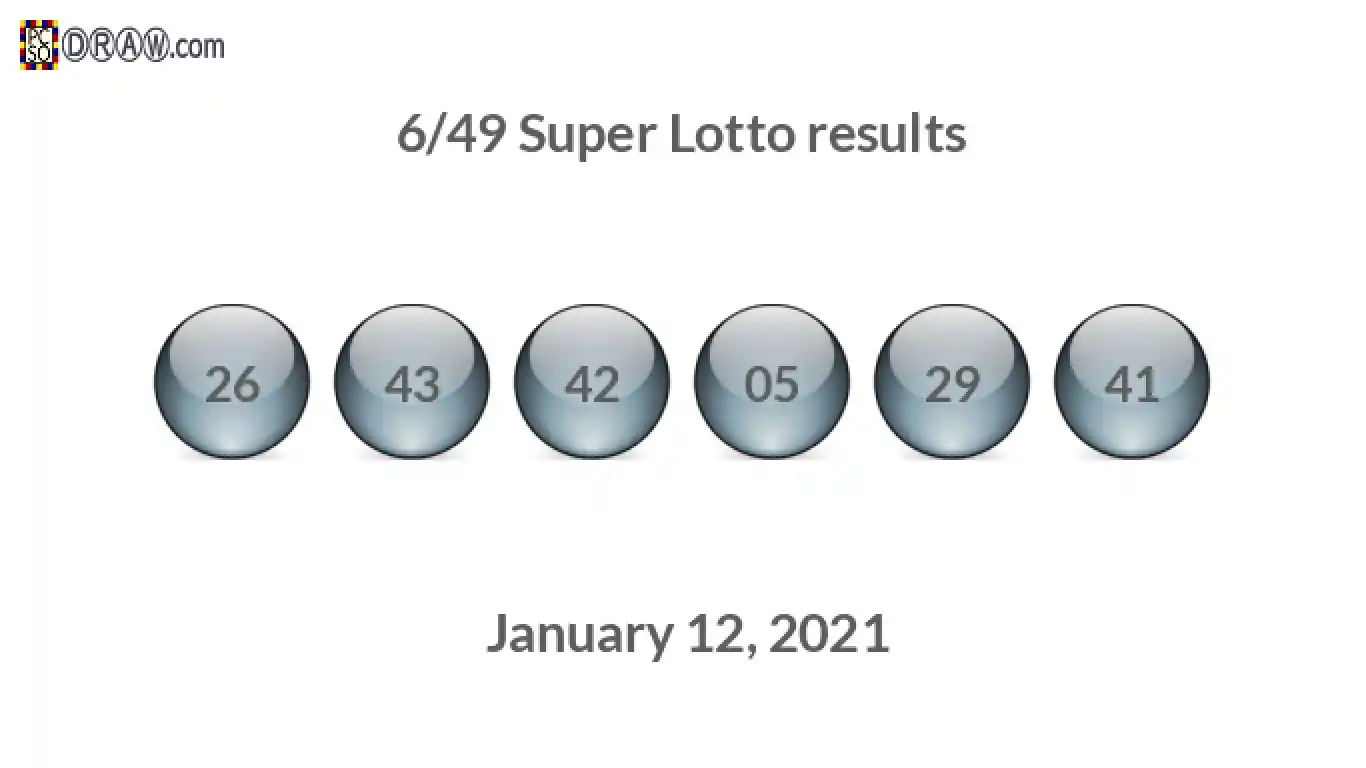 Super Lotto 6/49 balls representing results on January 12, 2021