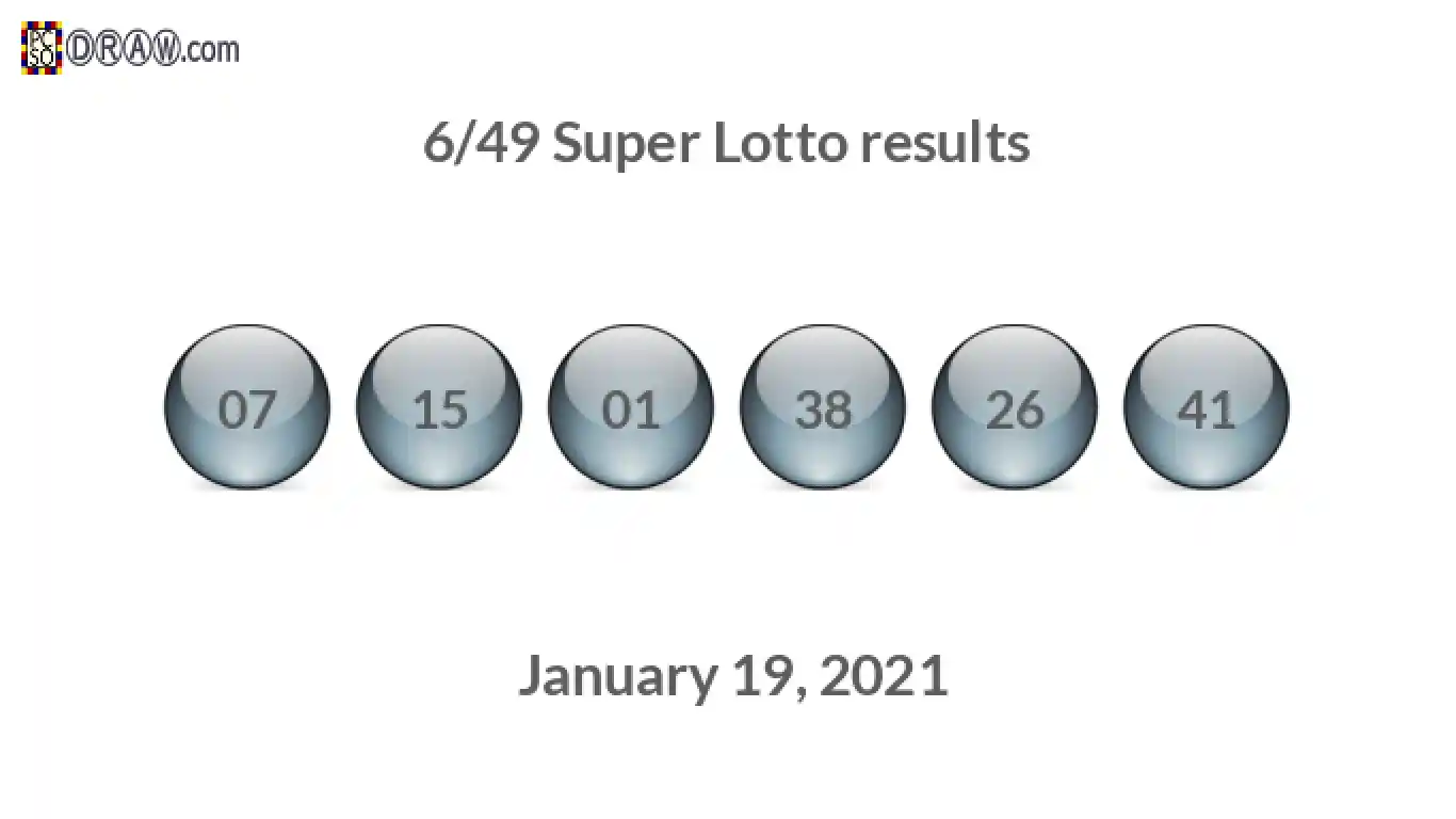 Super Lotto 6/49 balls representing results on January 19, 2021