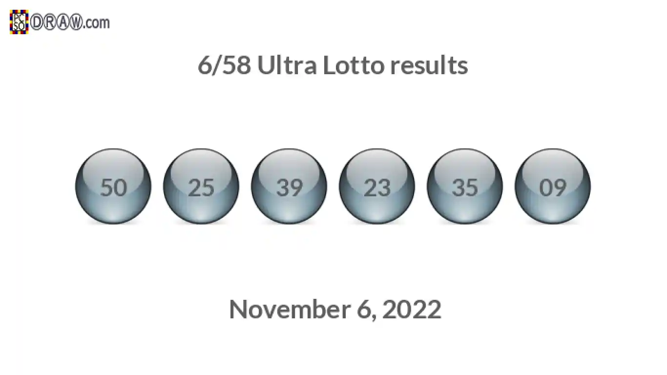 Ultra Lotto 6/58 balls representing results on November 6, 2022