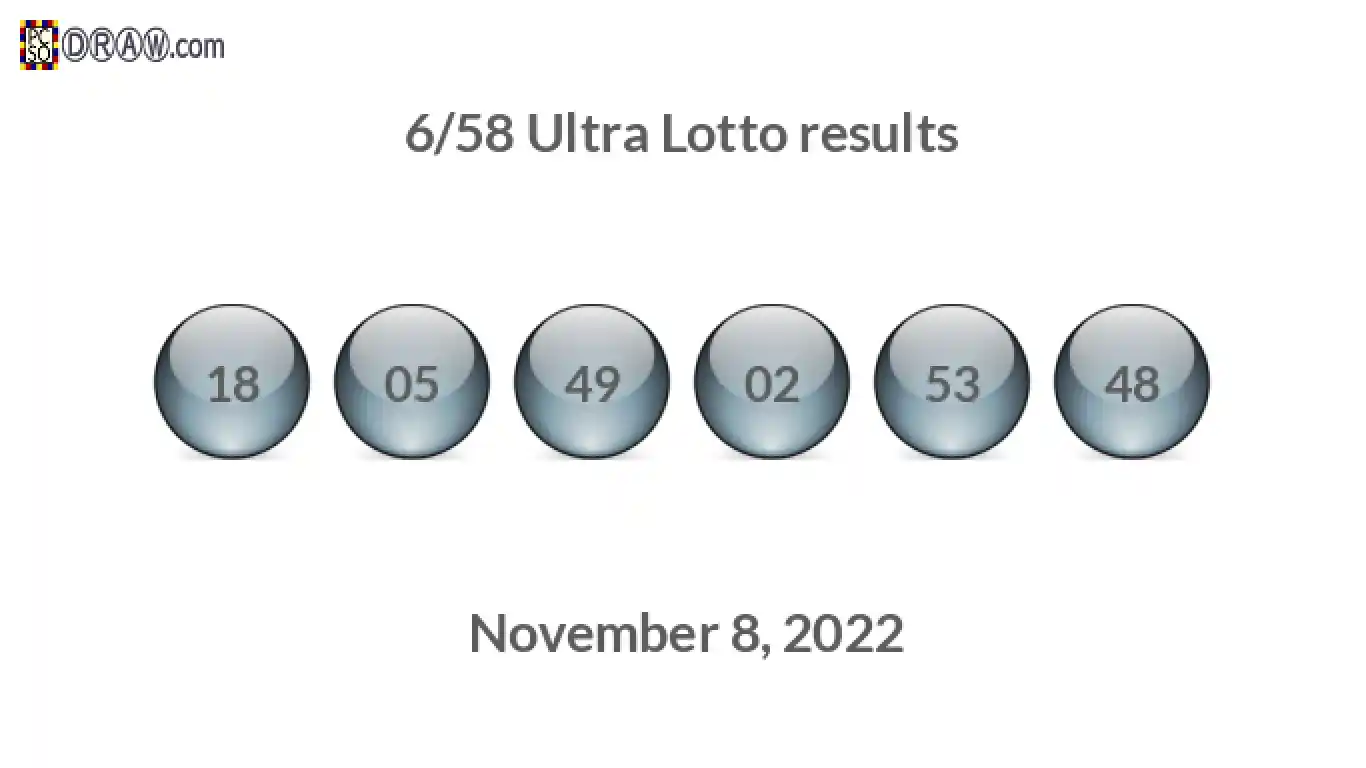 Ultra Lotto 6/58 balls representing results on November 8, 2022