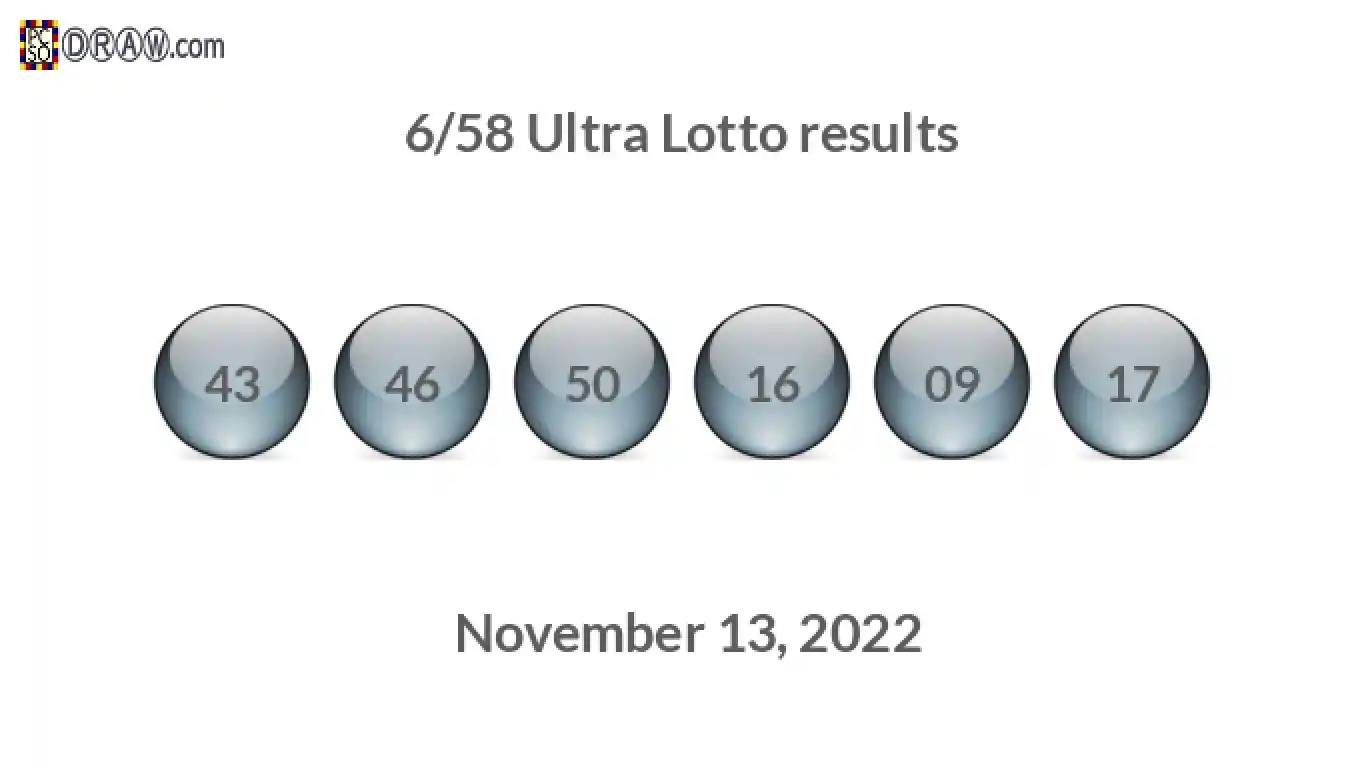 Ultra Lotto 6/58 balls representing results on November 13, 2022