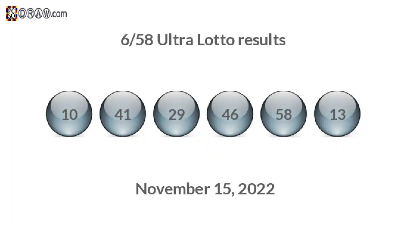 Ultra Lotto 6/58 balls representing results on November 15, 2022