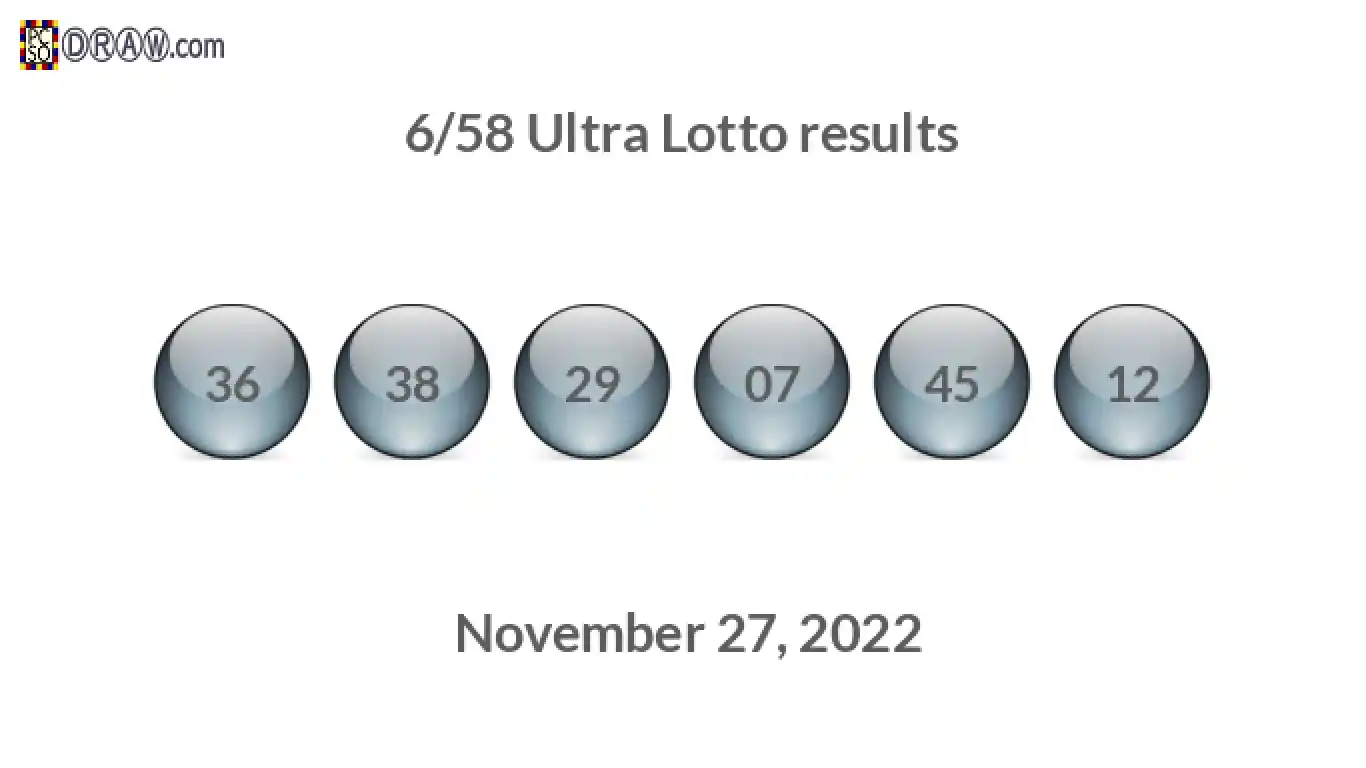 Ultra Lotto 6/58 balls representing results on November 27, 2022