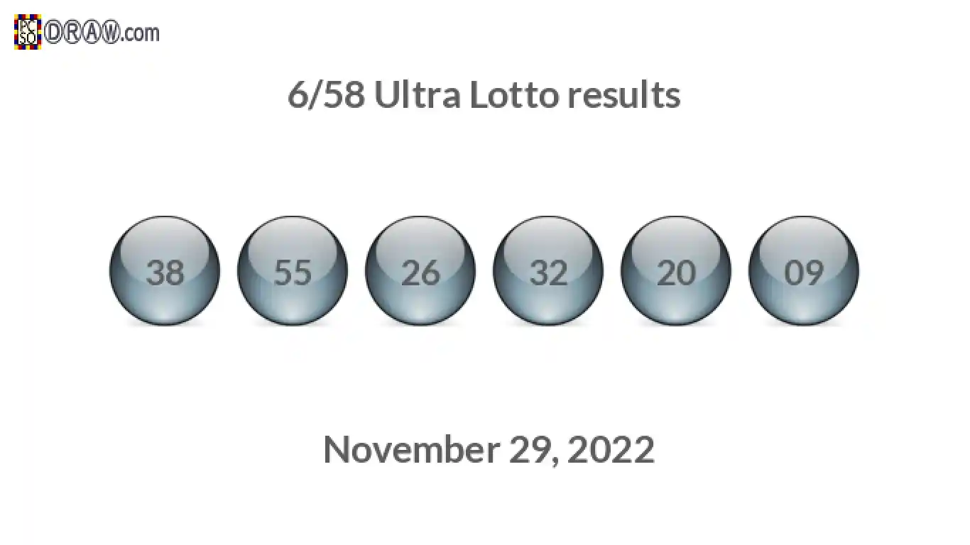 Ultra Lotto 6/58 balls representing results on November 29, 2022