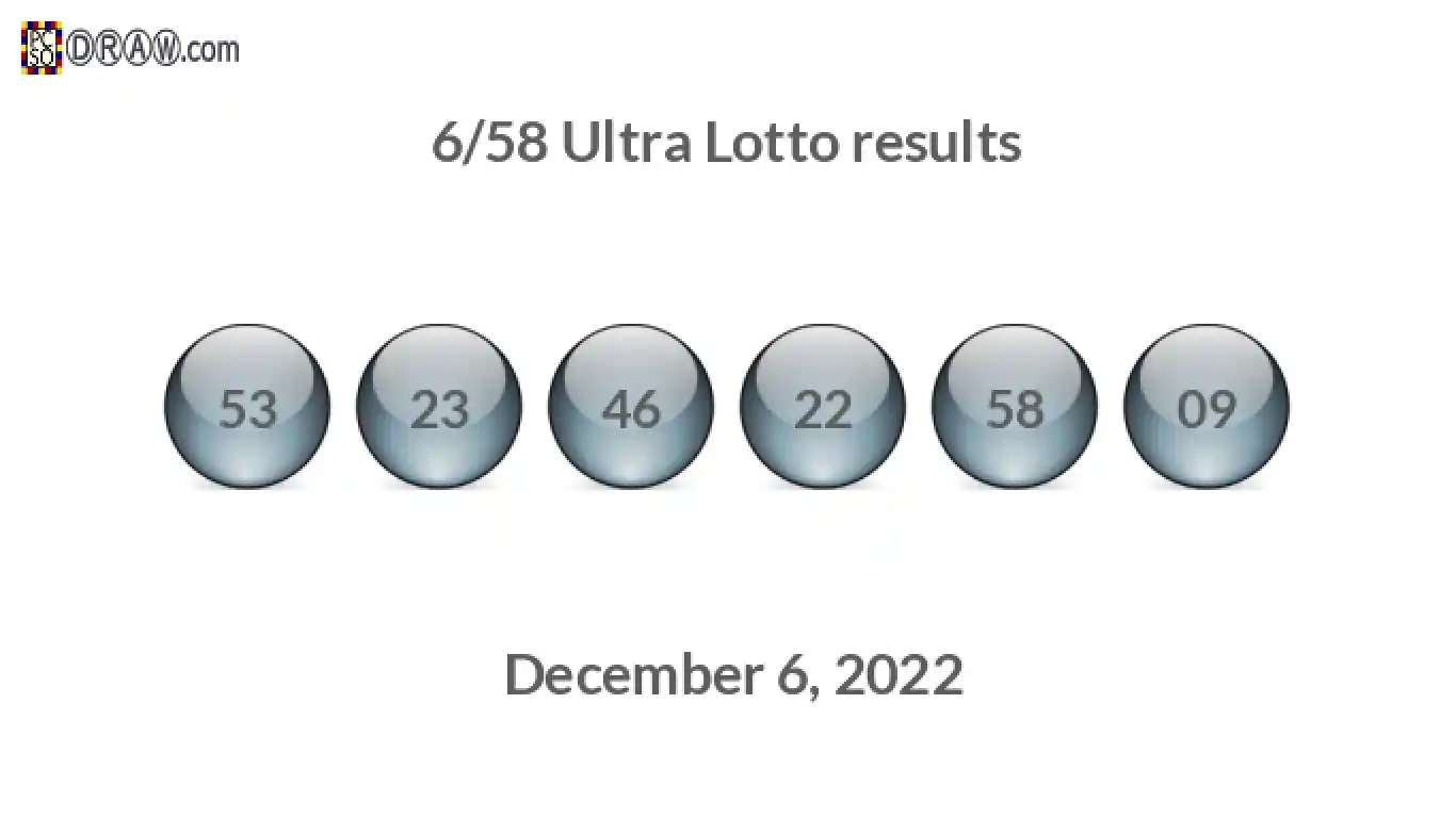 Ultra Lotto 6/58 balls representing results on December 6, 2022