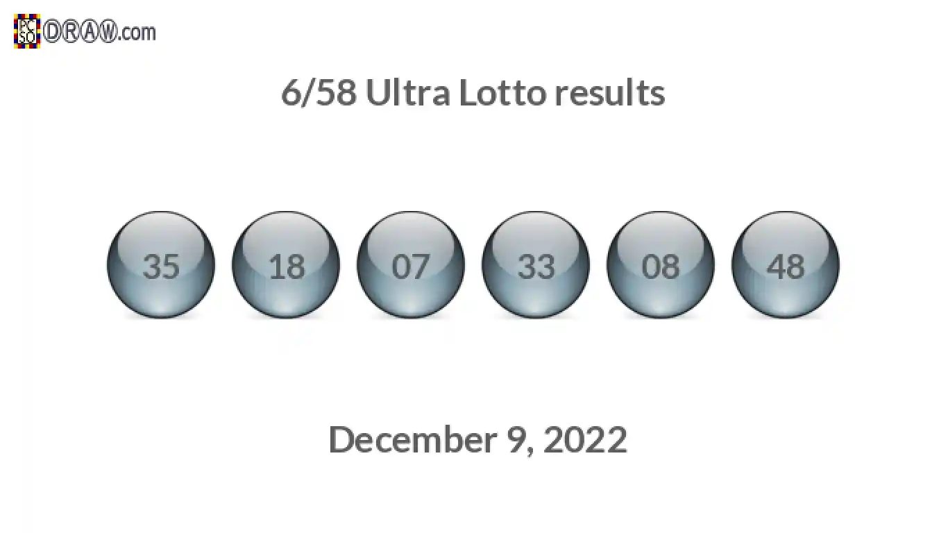 Ultra Lotto 6/58 balls representing results on December 9, 2022