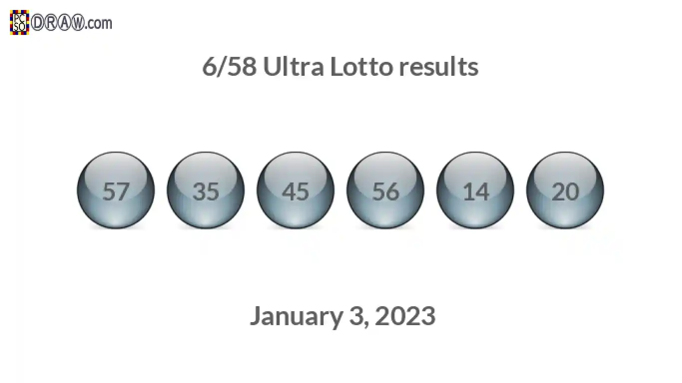 Ultra Lotto 6/58 balls representing results on January 3, 2023