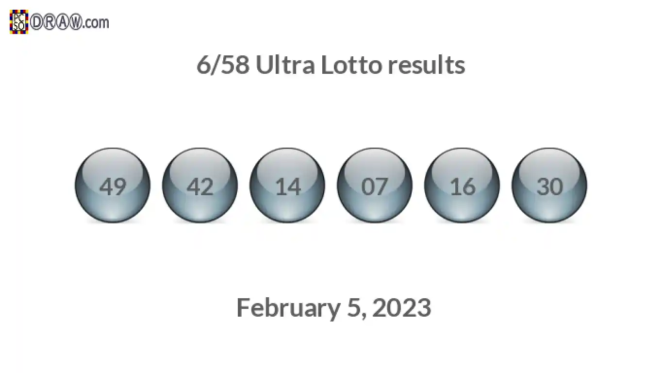 Ultra Lotto 6/58 balls representing results on February 5, 2023