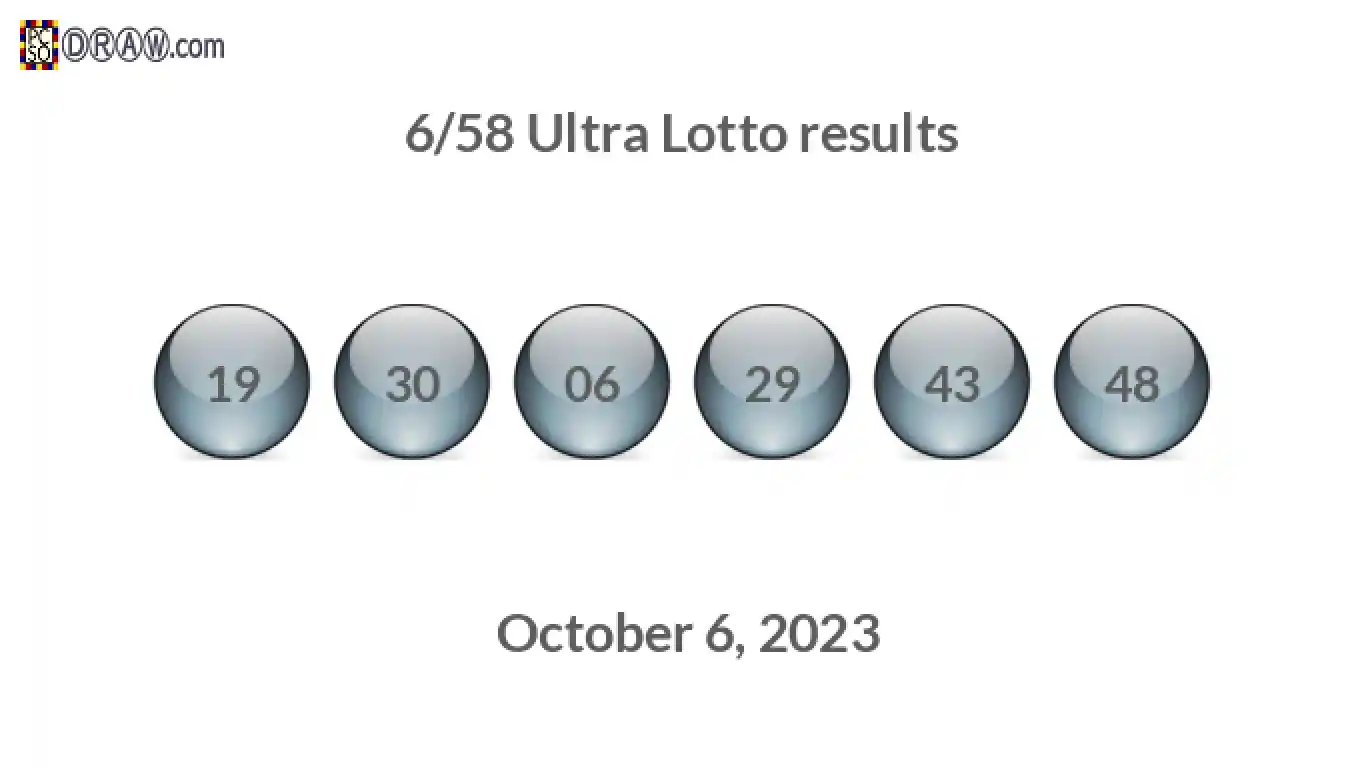 Ultra Lotto 6/58 balls representing results on October 6, 2023