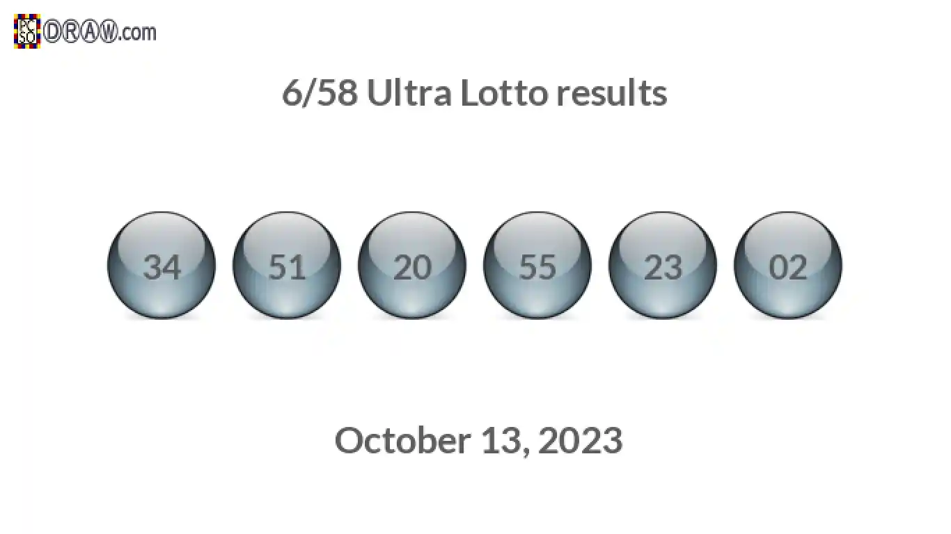 Ultra Lotto 6/58 balls representing results on October 13, 2023