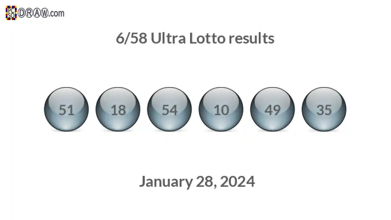 Ultra Lotto 6/58 balls representing results on January 28, 2024