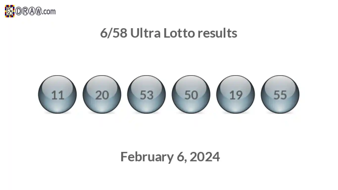 Ultra Lotto 6/58 balls representing results on February 6, 2024