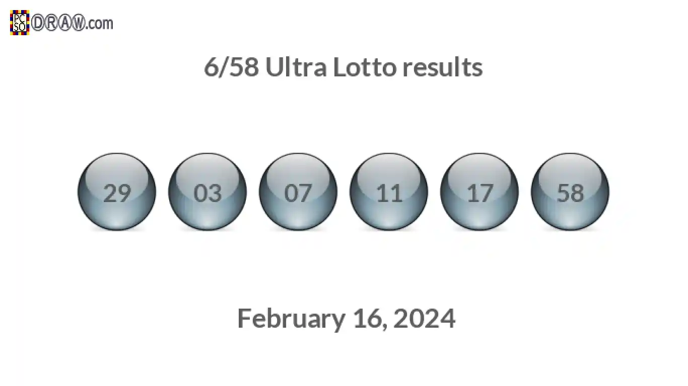 Ultra Lotto 6/58 balls representing results on February 16, 2024