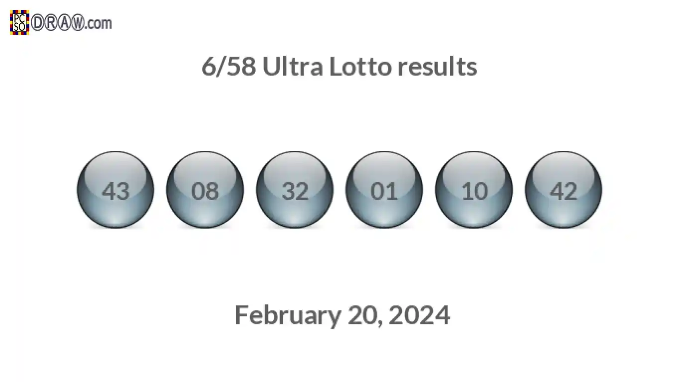 Ultra Lotto 6/58 balls representing results on February 20, 2024