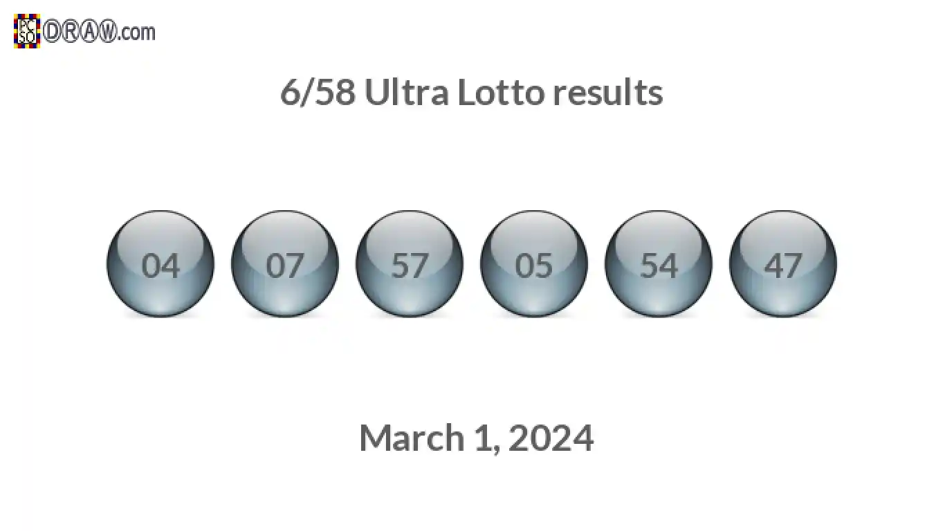 Ultra Lotto 6/58 balls representing results on March 1, 2024