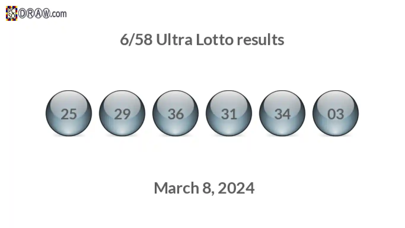 Ultra Lotto 6/58 balls representing results on March 8, 2024