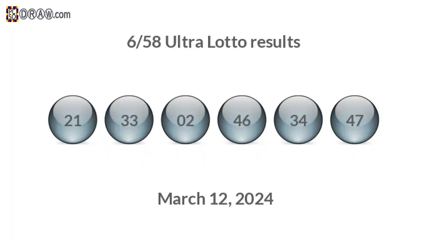 Ultra Lotto 6/58 balls representing results on March 12, 2024