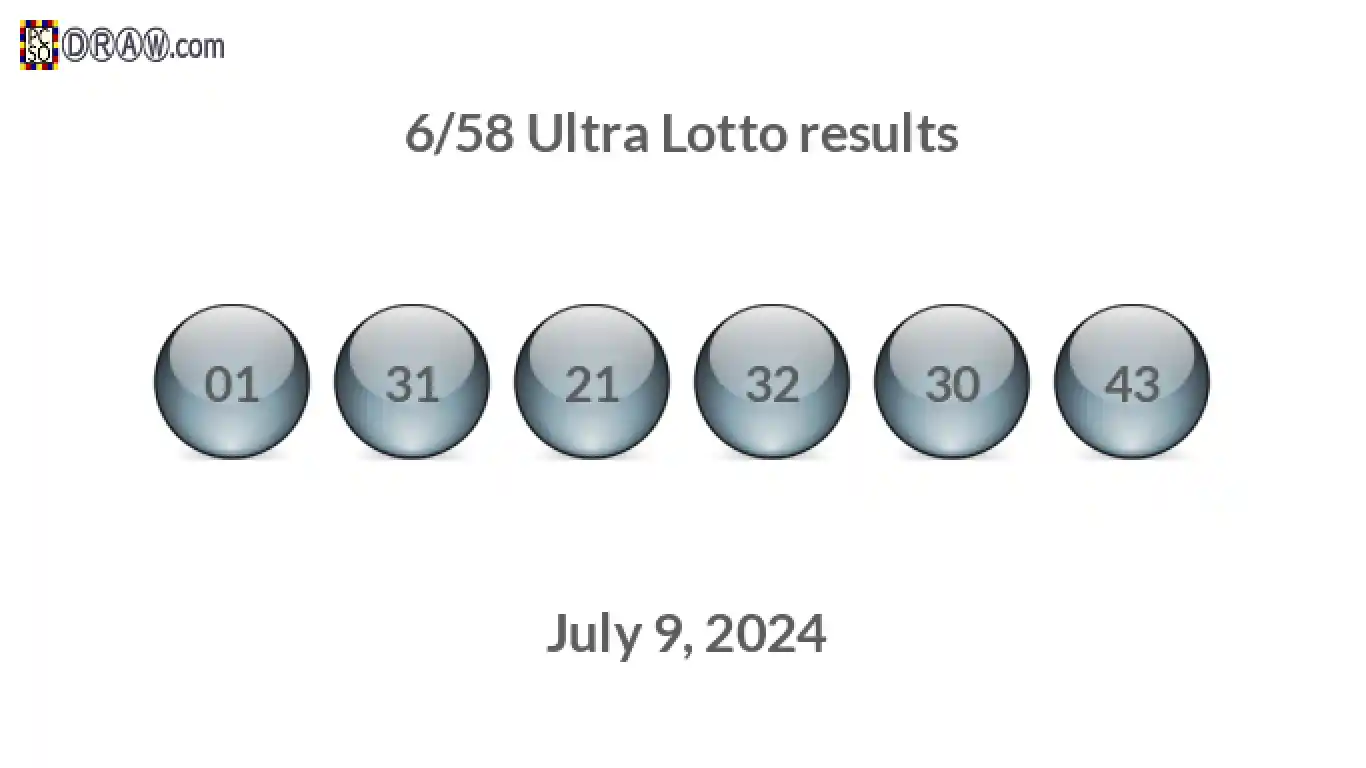 Ultra Lotto 6/58 balls representing results on July 9, 2024