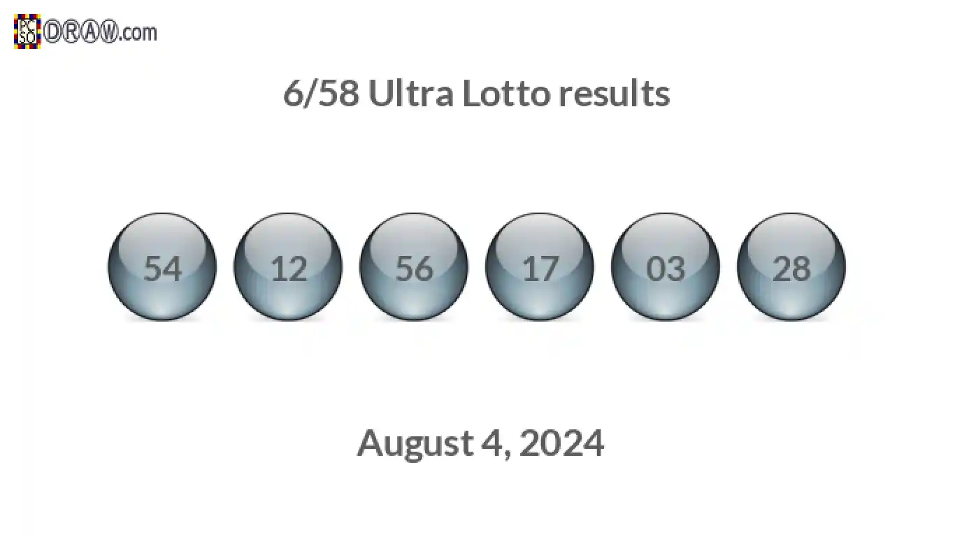 Ultra Lotto 6/58 balls representing results on August 4, 2024