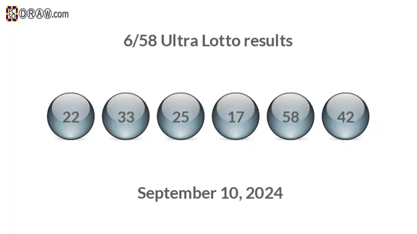 Ultra Lotto 6/58 balls representing results on September 10, 2024