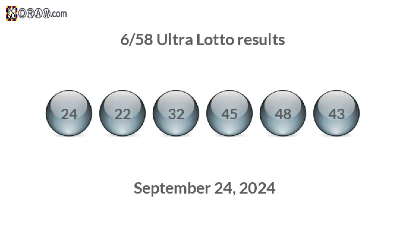 Ultra Lotto 6/58 balls representing results on September 24, 2024