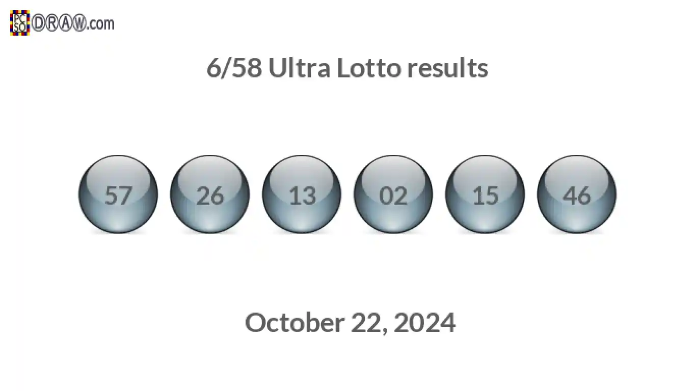 Ultra Lotto 6/58 balls representing results on October 22, 2024