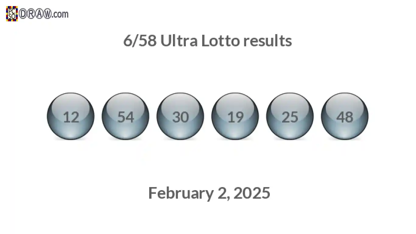 Ultra Lotto 6/58 balls representing results on February 2, 2025