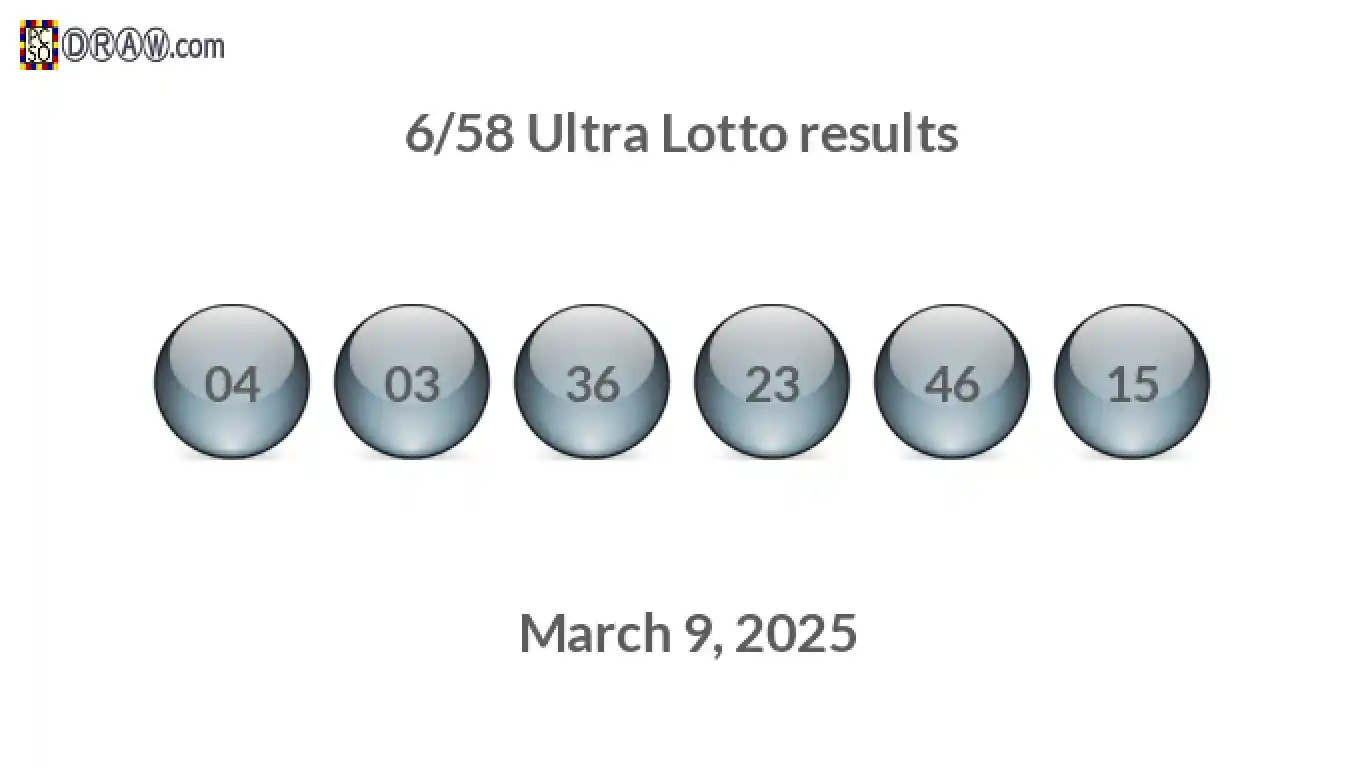 Ultra Lotto 6/58 balls representing results on March 9, 2025