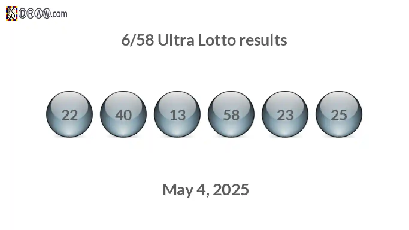 Ultra Lotto 6/58 balls representing results on May 4, 2025