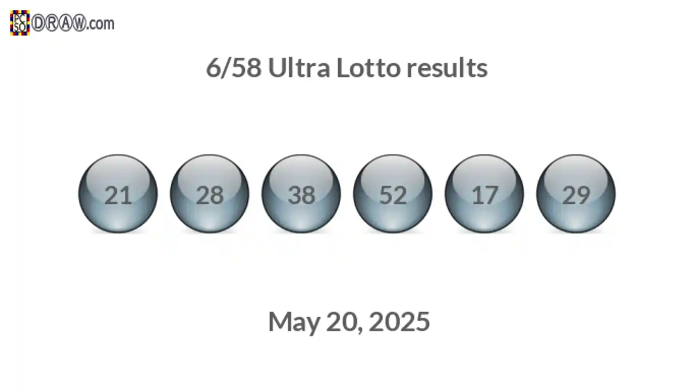 Ultra Lotto 6/58 balls representing results on May 20, 2025