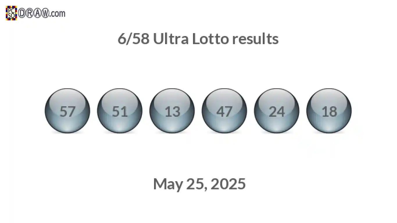 Ultra Lotto 6/58 balls representing results on May 25, 2025
