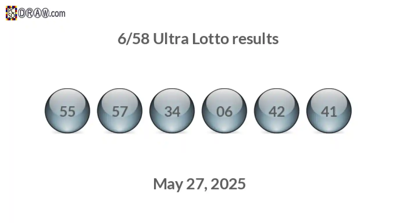 Ultra Lotto 6/58 balls representing results on May 27, 2025