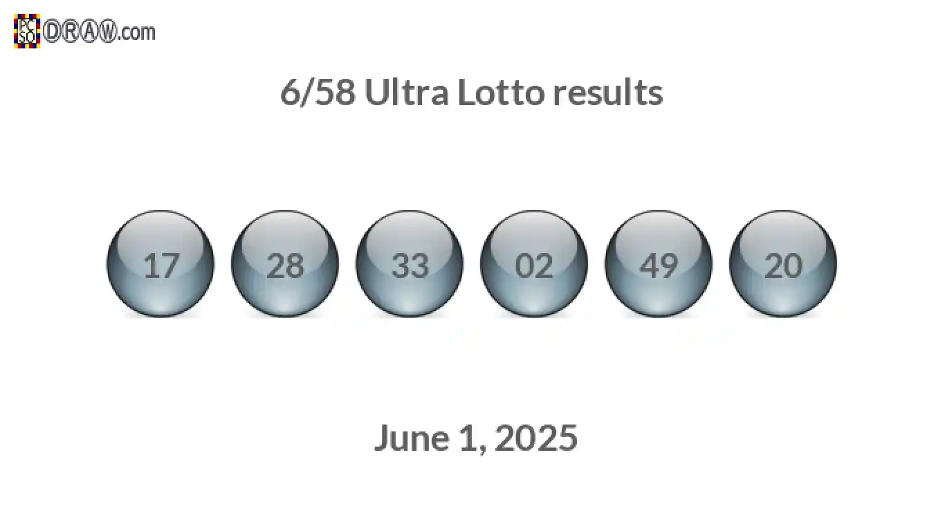 Ultra Lotto 6/58 balls representing results on June 1, 2025