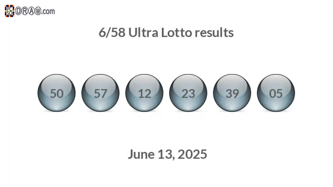 Ultra Lotto 6/58 balls representing results on June 13, 2025