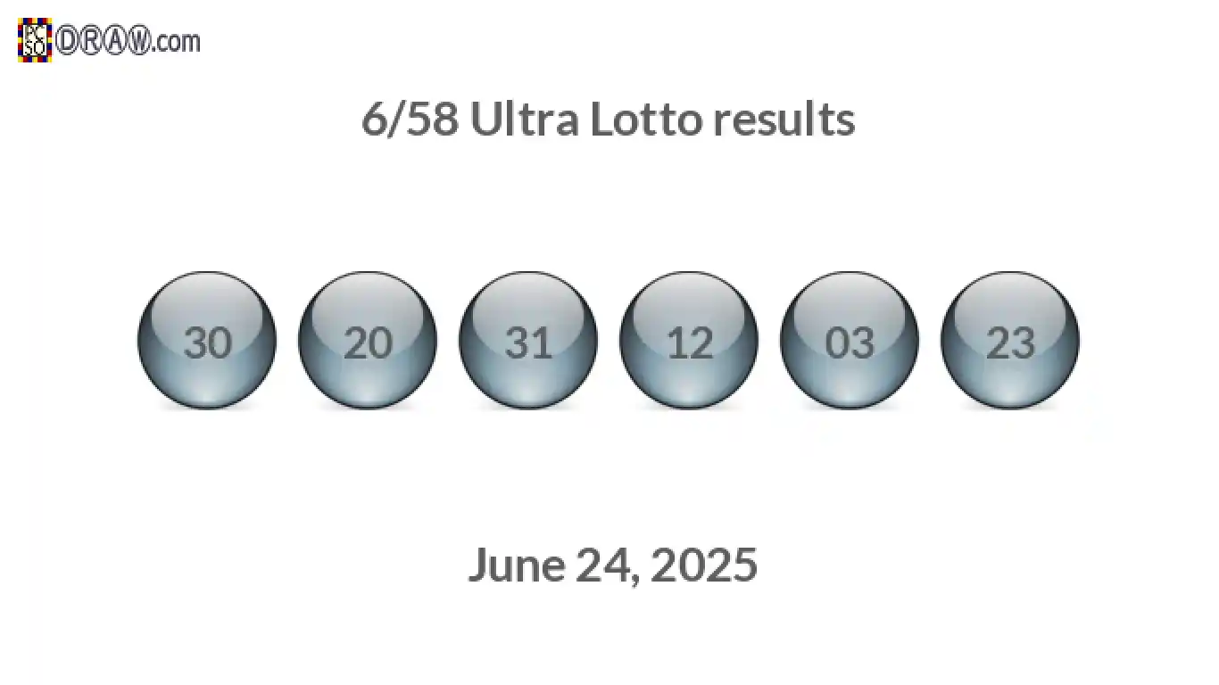 Ultra Lotto 6/58 balls representing results on June 24, 2025