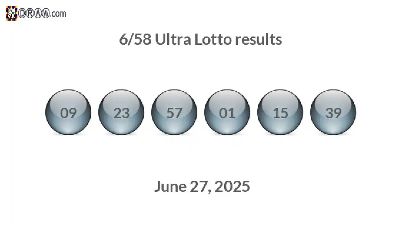 Ultra Lotto 6/58 balls representing results on June 27, 2025