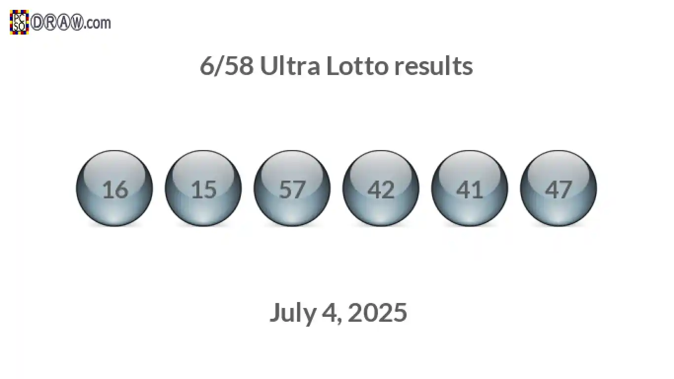 Ultra Lotto 6/58 balls representing results on July 4, 2025