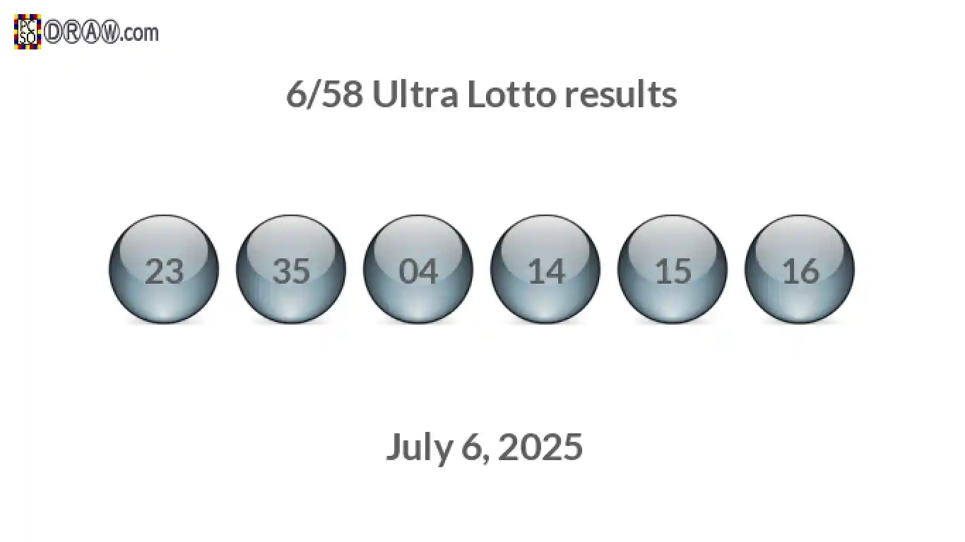 Ultra Lotto 6/58 balls representing results on July 6, 2025