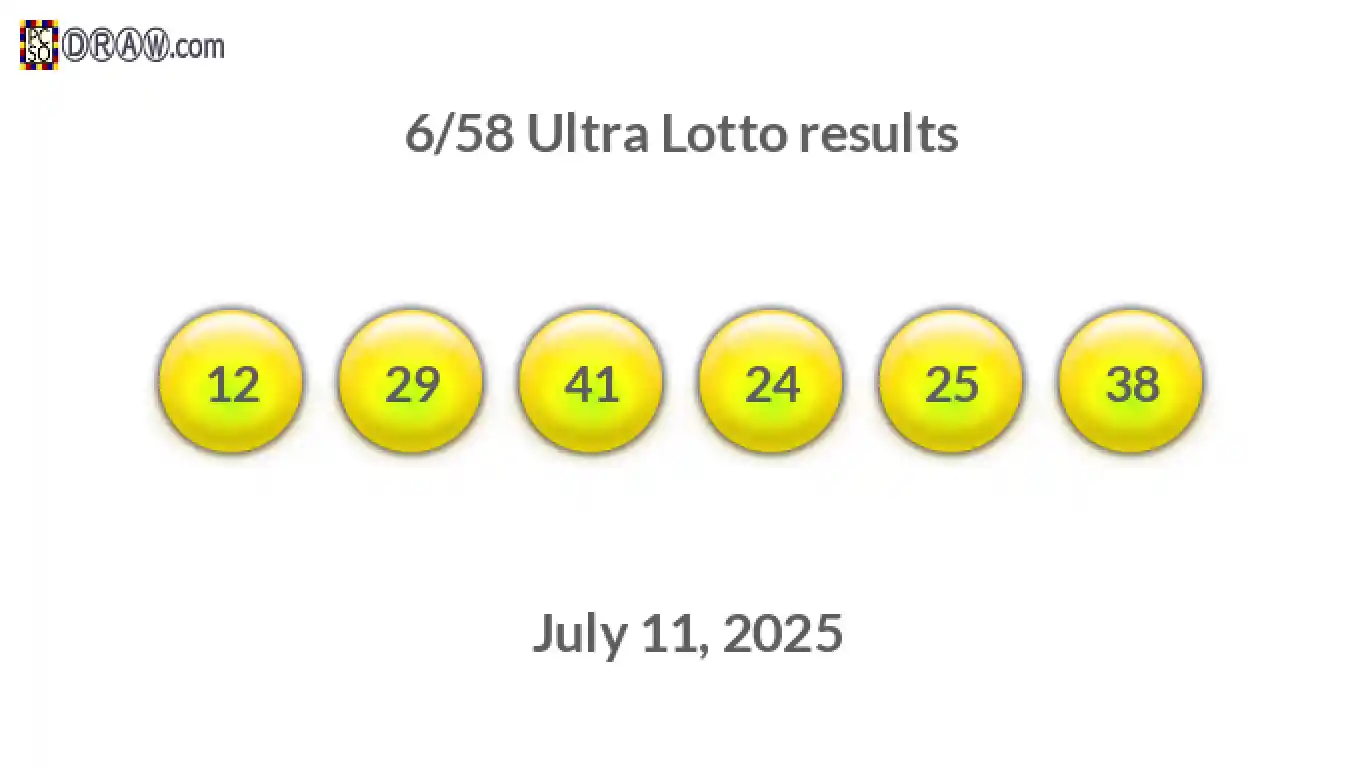 Ultra Lotto 6/58 balls representing results on July 11, 2025