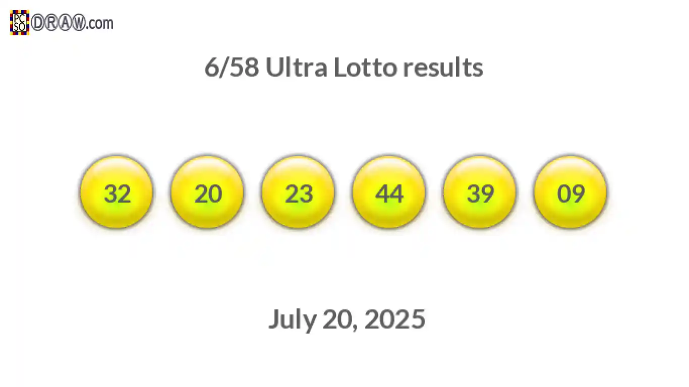 Ultra Lotto 6/58 balls representing results on July 20, 2025