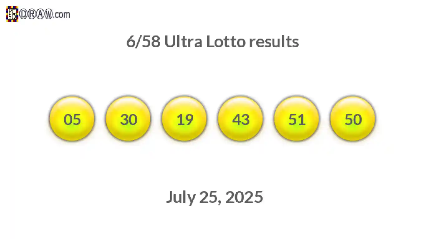 Ultra Lotto 6/58 balls representing results on July 25, 2025