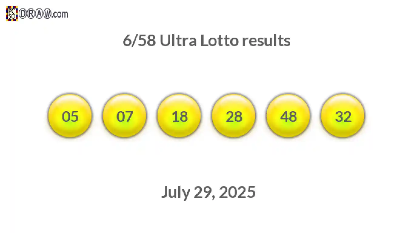 Ultra Lotto 6/58 balls representing results on July 29, 2025