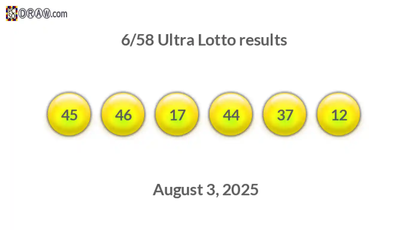 Ultra Lotto 6/58 balls representing results on August 3, 2025
